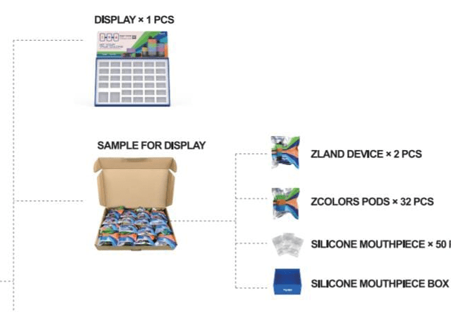 Zland   Zcolors Testing Station  Kit 