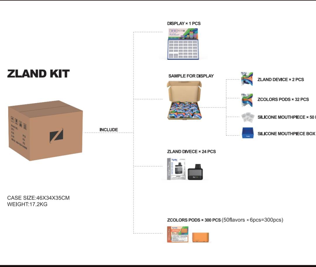 Zland  Master Case